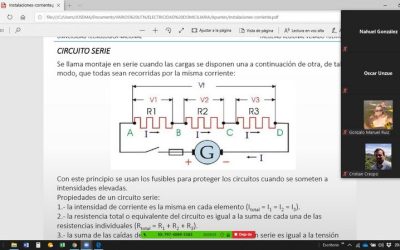 Cursos de Oficios durante el aislamiento: IED estrena formato virtual