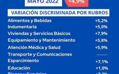 La inflación para la Ciudad de Venado Tuerto alcanza el 4,9 % en Mayo de 2022.