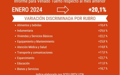 La inflación de enero fue del 20,1% para Venado Tuerto