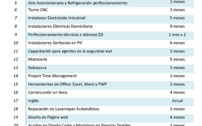 Cursos de Oficios 2016 en UTN – Inscripciones a partir del 1 de febrero