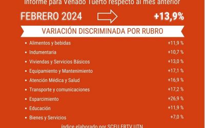 La inflación de febrero fue del 13,9% para Venado Tuerto