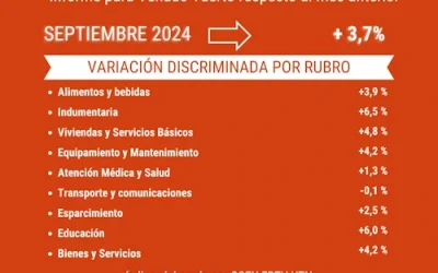 La inflación de septiembre fue del 3,7 % para Venado Tuerto