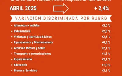 La inflación de abril marcó 2,4% para Venado Tuerto