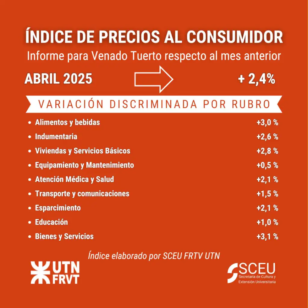 IPC ABR25