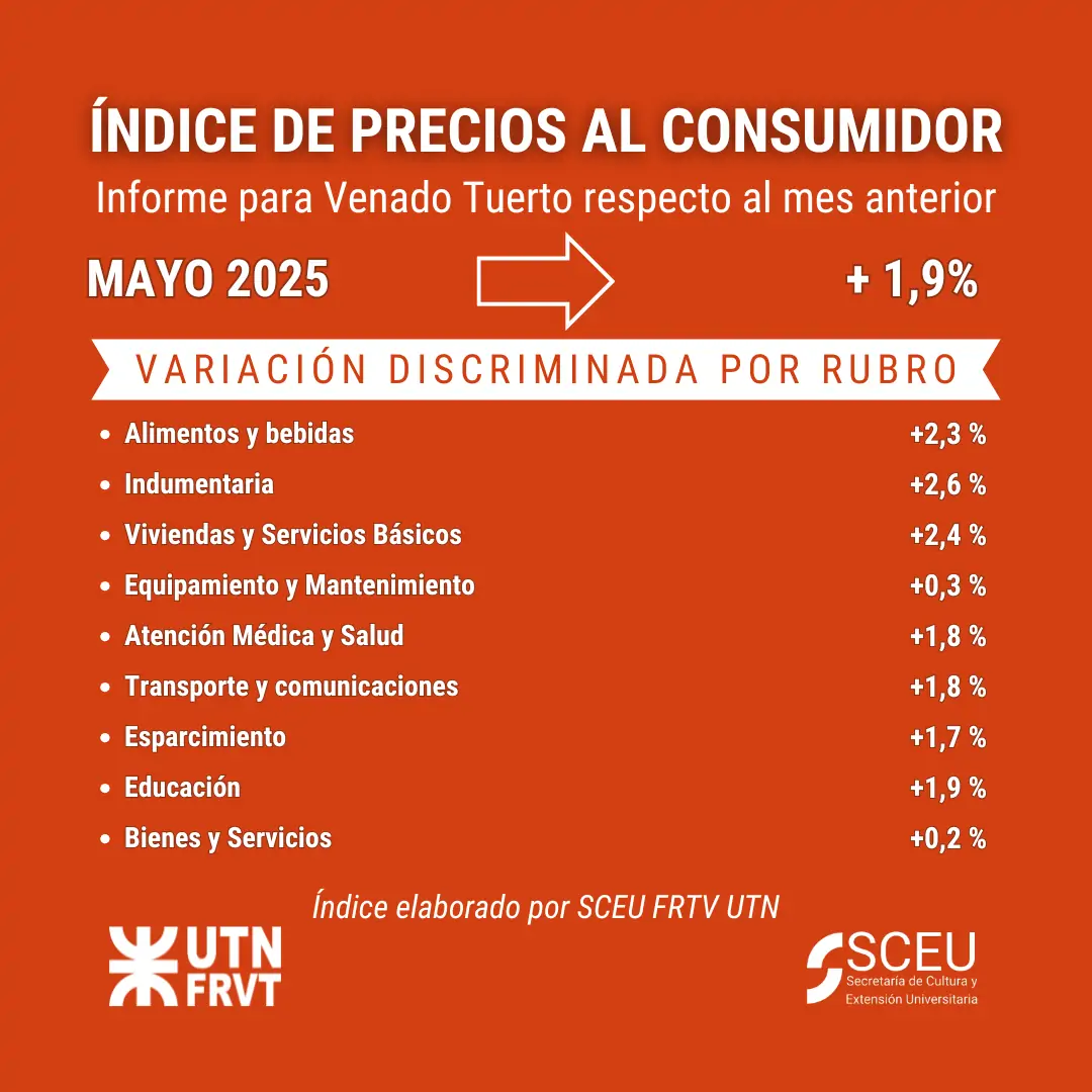 IPC MAYO 2025
