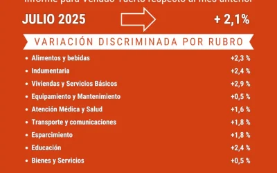 La inflación de julio llegó al 2,1% en Venado Tuerto