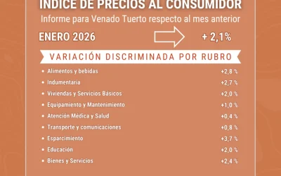 La inflación de enero marcó 2,1% para Venado Tuerto