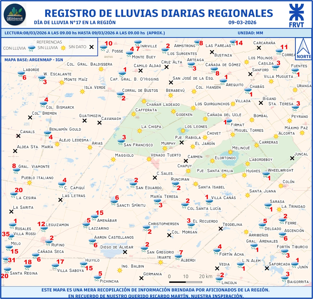 Día de lluvia Nº17