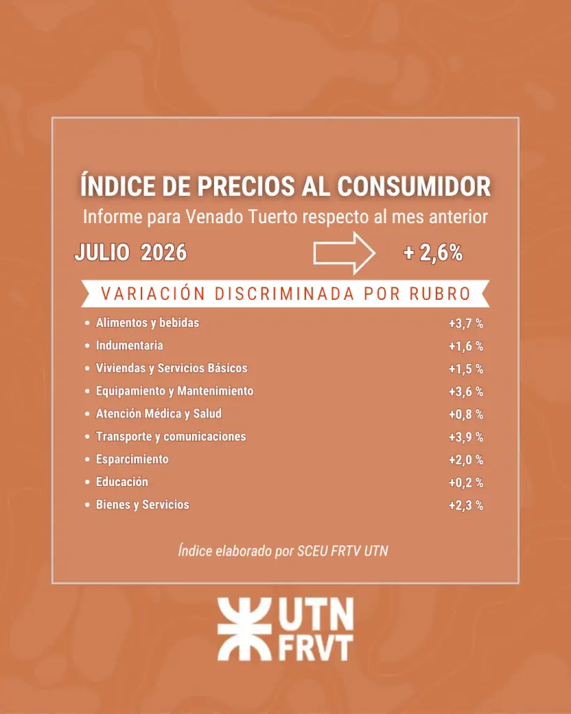 IPC JULIO 2026